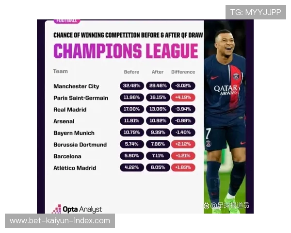 欧冠夺冠赔率前瞻开云看拜仁紧追阿森纳 皇马升第5战术克制 欧冠夺冠赔率前瞻开云看拜仁紧追阿森纳 皇马升第5战术克制