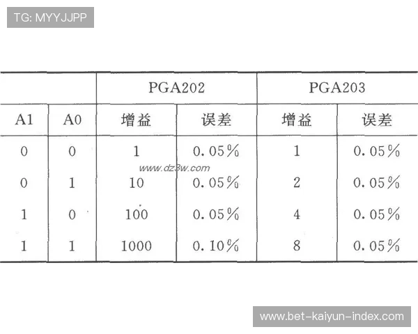 35. 竞彩波胆和外围波胆的赔率差有多少极速出款与防封避坑评测